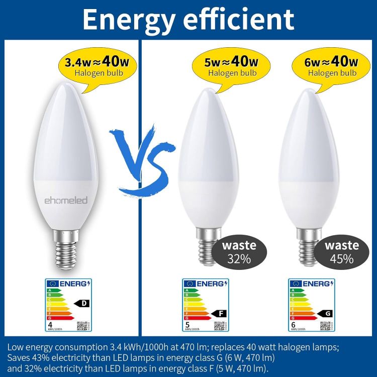 Picture of LED E14 Small Edison Screw Candle Bulb, C37 3.4W LED Bulbs 40W Equivalent, Warm White 3000K, 470LM, SES E14 LED Energy Saving Light Bulbs, Non-Dimmable for Dining Room Home Lighting, 