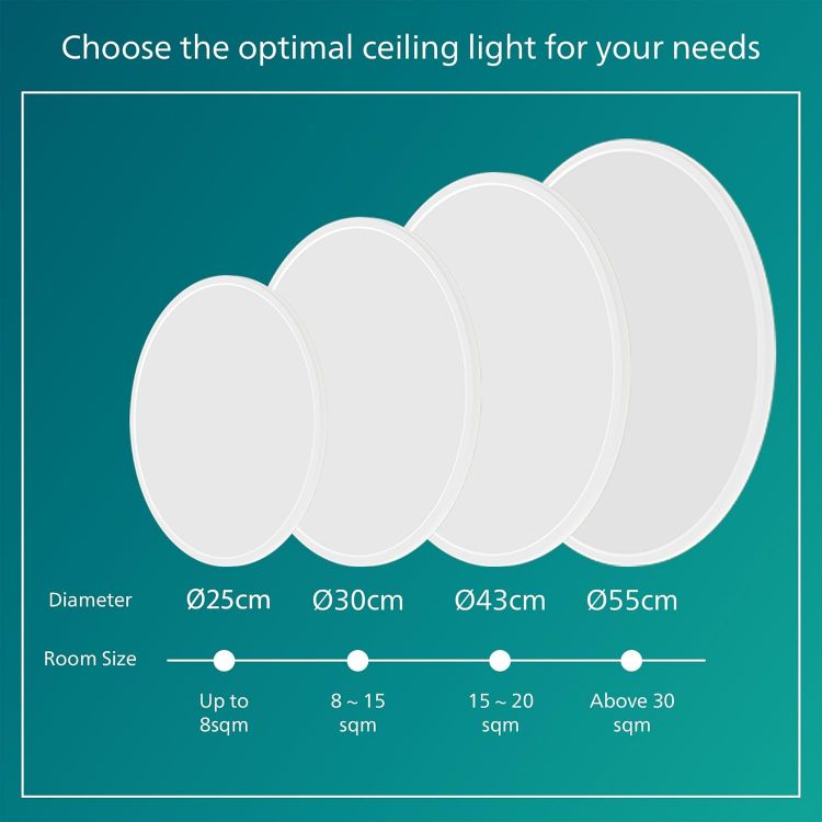 Picture of LED SuperSlim SceneSwitch Dimmable Ceiling Light 2700K 18W [Warm White - White] For Indoor Home Lighting in Living Room and Bedroom
