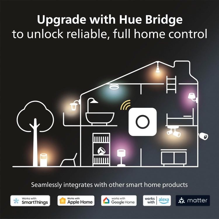 Picture of Starter Kit Bridge Pro + 3 GU10 Spotlights + Button, White and Colour Ambience Smart Bulbs, Smart Light Hub, Works with Apple Home, Amazon Alexa, Google Assistant, Samsung SmartThings [Energy Class E]