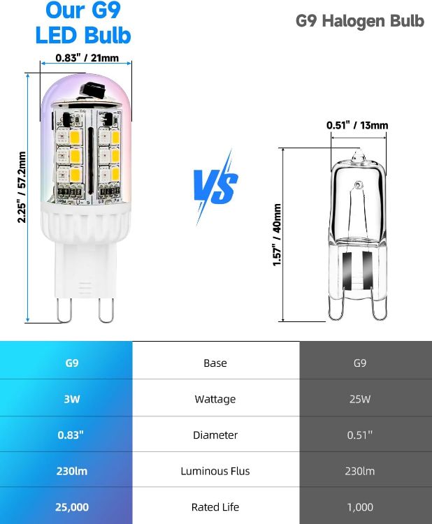 Picture of G9 LED Bulb Colour Changing Remote Controlled, RGB G9 Bulbs Not Smart, 3W 100-240V 2700K Warm White + 15 Multi Colour for Indoor, Christmas New Year Decoration, Party (2 Bulbs and 1 Remote)
