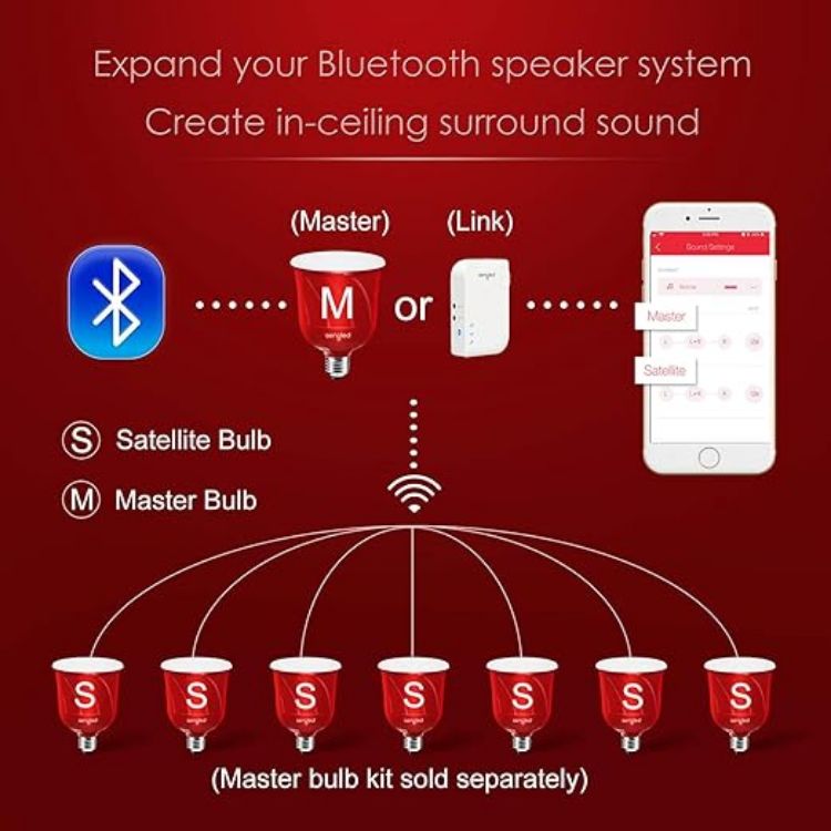 Picture of Pulse Master Speaker Bulb, Smart Bulb E27 Screw with Wireless Bluetooth JBL Speaker, App Controlled LED Music Light Bulb, Work with Amazon Alexa, Candy Apple Red [Energy Class A+]