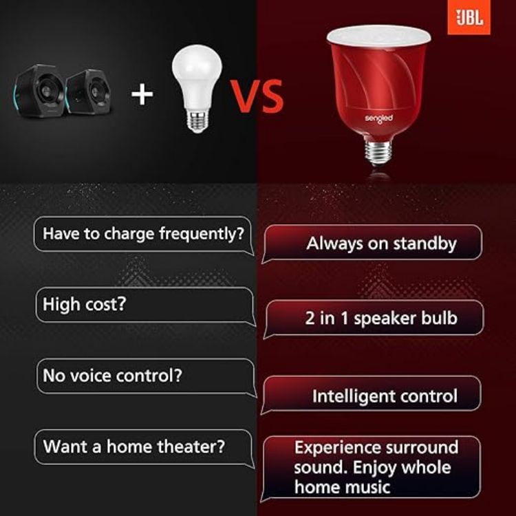 Picture of Pulse Master Speaker Bulb, Smart Bulb E27 Screw with Wireless Bluetooth JBL Speaker, App Controlled LED Music Light Bulb, Work with Amazon Alexa, Candy Apple Red [Energy Class A+]