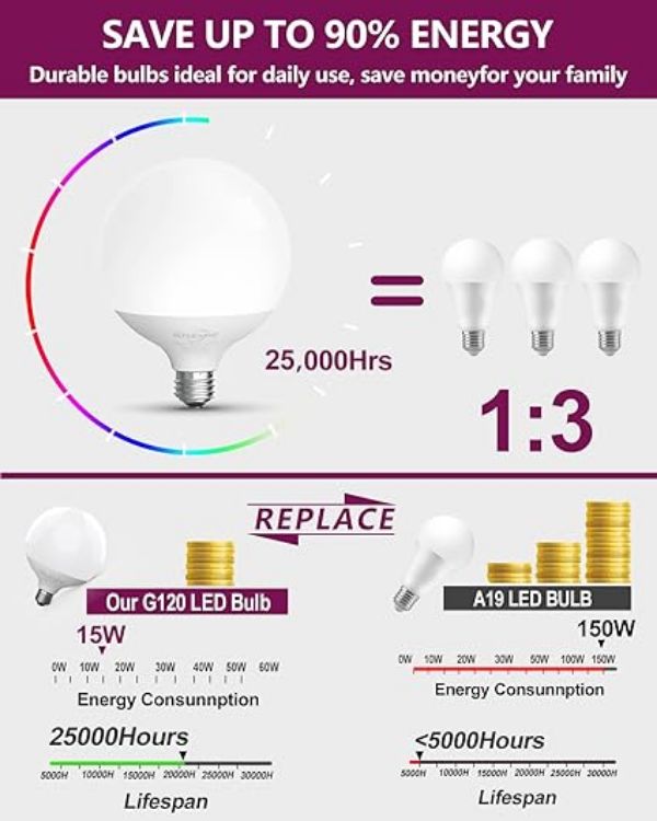 Picture of E27 Screw Bulb, G120 Globe Bulb,15W(150W Equivalent) Led Bulbs Warm White 2700k Large Globe Light Bulbs  Non-Dimmable  1500 Lume Energy Saving  Perfect for Indoor Room Led Bulbs