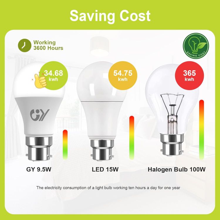 Picture of B22 LED Bulbs 9.5W 1521LM Cool White 6500K 2 Pack