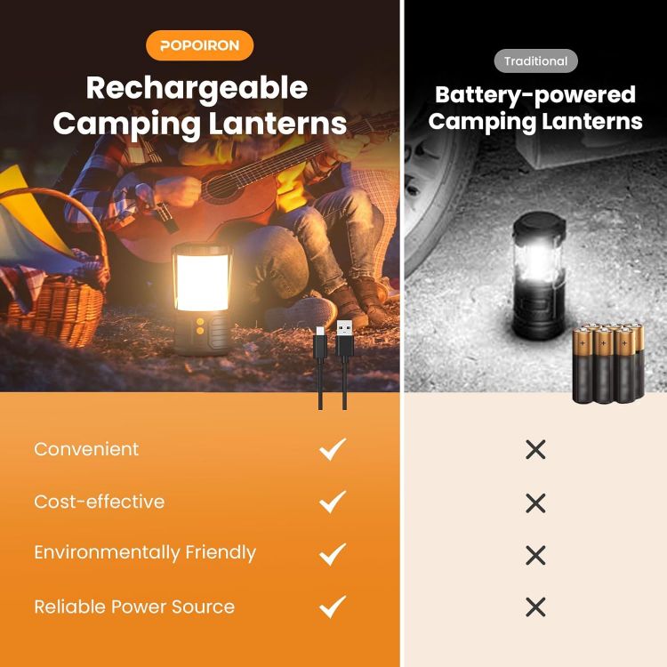 Picture of Camping Lanterns Pack of 2 LED Camping Lanterns  5000mAh Rechargeable Battery Emergency Lights for Power Outages 3 Colors IPX4 Waterproof Portable Flashlight [Energy Class A]