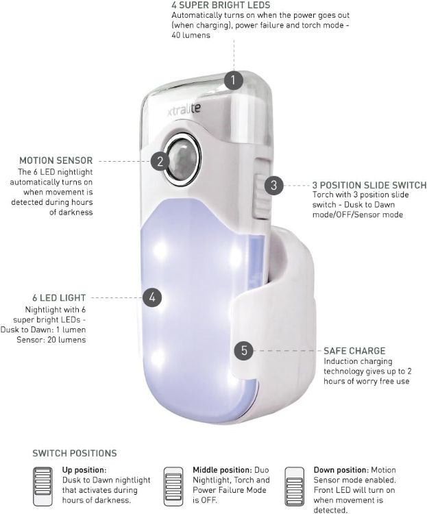 Picture of Nitesafe Duo Rechargeable Night Light & LED Torch – Automatic Power Failure Light with Motion Sensor Dual Night Light Modes  Wireless Induction Charging [Energy Class A]
