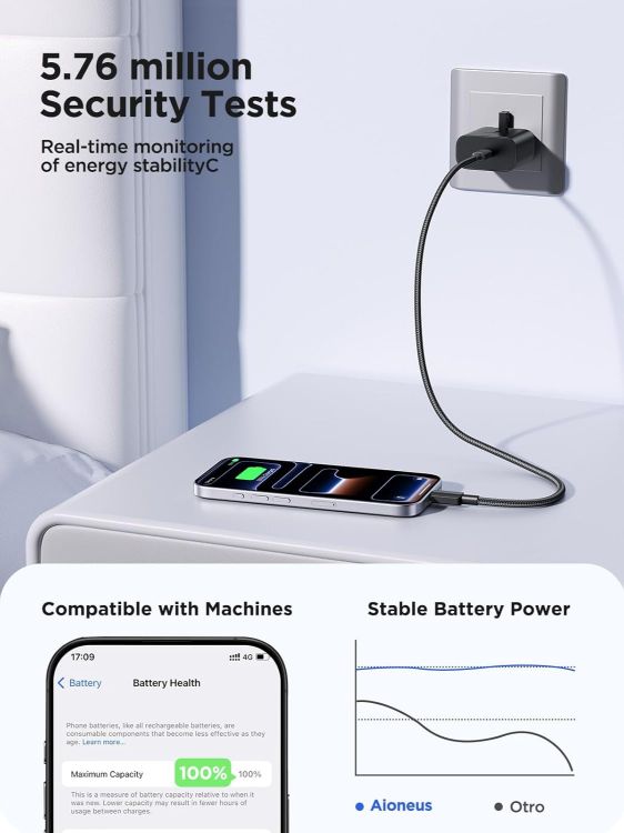 Picture of Samsung Charger, USB C Fast Charger Plug 25W with Type C to C Cable (2M) Sam sung Fast Charging Lead for Galaxy S25 Ultra/S24/S23/S22/S21/S20/A16/A15/A22/A23/A25/A26/A32/A33/A34/A35/A36/A52/A53