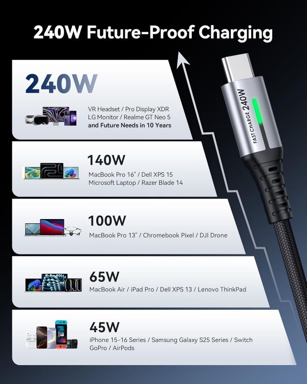 Picture of INIU 240W USB C to USB C Charger Cable, [2-Pack 2m] PD Type C Charge Cable, Super Fast Charging USB C Cable for iPhone 17 16 15 Pro Max Plus, MacBook iPad Air, Samsung S25 S24 Ultra, Steam Deck etc.
