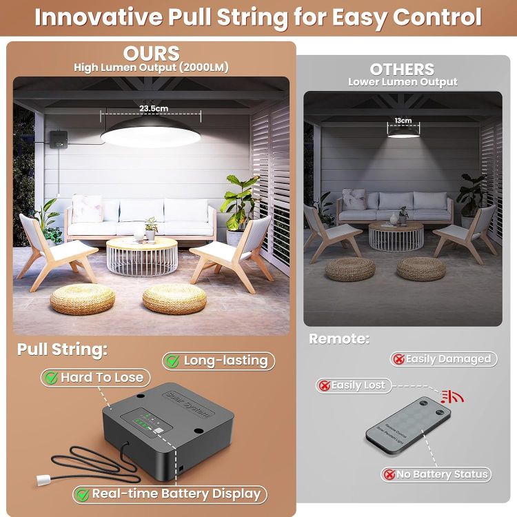 Picture of CLAONER Solar Shed Light Indoor Outdoor, 2000LM Daytime Available Pendant Light with Pull Cord, Power Display & Mode Indicator, 3 Lighting Modes Solar Lights IP65 Waterproof for Garage Gazebo Porch [Energy Class A+++]