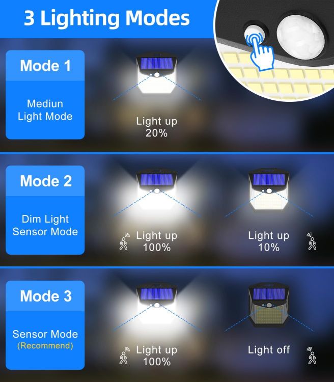Picture of Solar Security Lights Outdoor Garden - 248 LED Solar Powered Outside Light 3 Modes Motion Sensor and 270°Wide Angle IP65 Waterproof Solar Power Wall Lighting For Fence Flood Door Garage Yard 2Pack [Energy Class A+++]