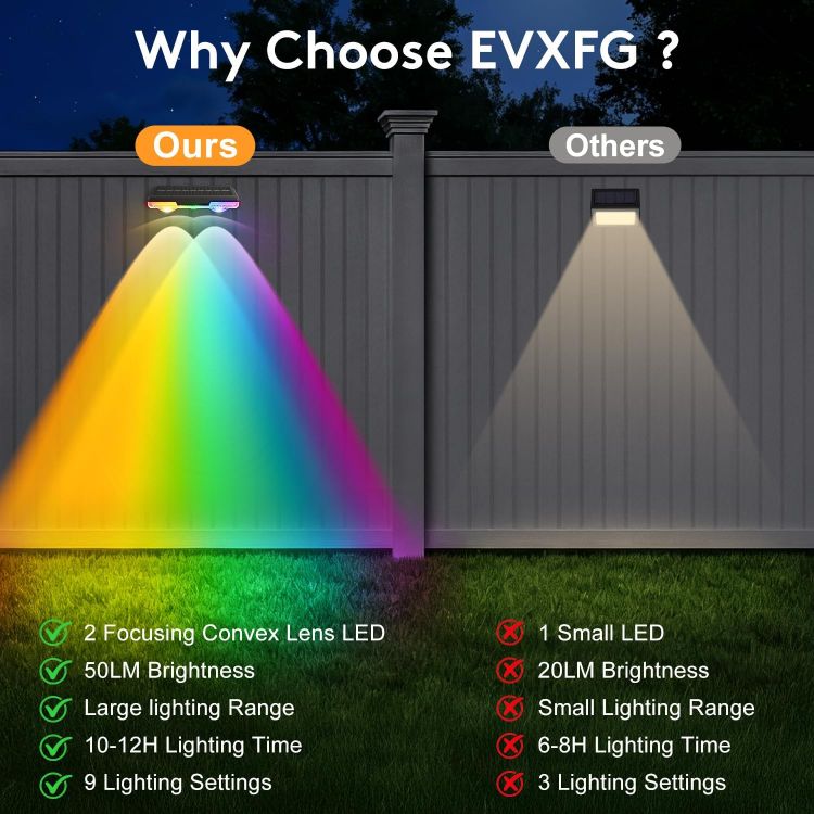 Picture of Solar-Fence-Lights-Outdoor-Garden - 4 Pack Garden Wall Lights Outdoor 8 Colors 9 Modes RGB Fence Light For Ouside IP65 Waterproof - Light Solar Powered Patio Deck Pool Step Fence Gate Yard Decoration [Energy Class G]