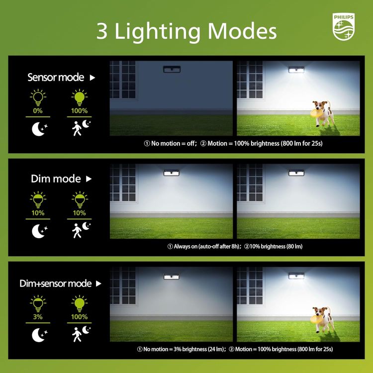 Picture of Philips Solar Lights Motion Sensor Outdoor, 120 LEDs Solar Powered Security Lights,3 Lighting Modes, Waterproof Wall Lights for Outside Yard Fence Garden Garage (1) [Energy Class A]