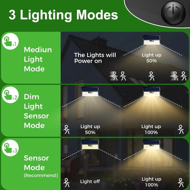 Picture of nipify Solar Lights Outdoor Garden Motion Sensor, 3 Modes 318LED Solar Powered Security Fence Light Waterproof, Bright Pir Wall Light for Yard Garage Outside Door Porch Warm White