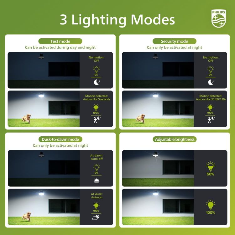 Picture of Philips 3600LM Solar Security Lights, 5000K Waterproof Dimmable LED Motion Sensor Outdoor Lights, 3 Adjustable Heads w/5m Cable, Separate Solar Panel with 3 Modes Solar Flood Lights for Yard, Garage [Energy Class A]