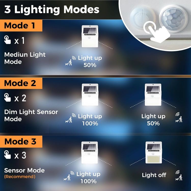 Picture of litogo 140LED White Frame Solar Security Lights Outdoor, Solar Motion Sensor Lights 270ºWide Angle Waterproof Solar Powered Durable Wall Lights Outside 3 Modes [Energy Class E]