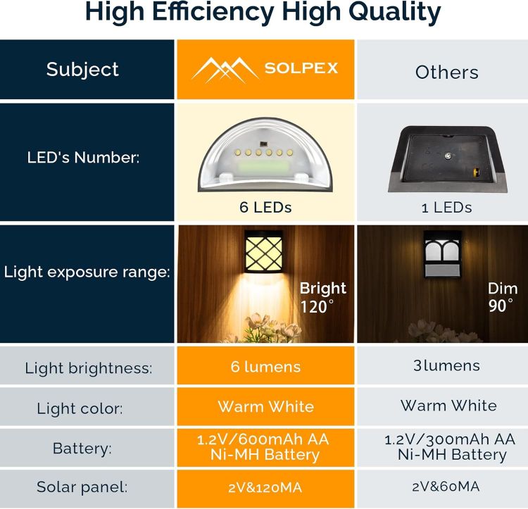Picture of Solpex Solar Fence Lights, 4 Pack Wall Lights Decoration, 6 LED Waterproof for Fence, Deck, Patio, Stairs, Yard, Pathway (Warm White) [Energy Class A++]