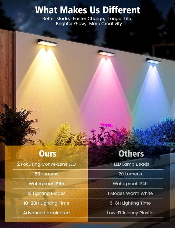 Picture of Solar Fence Lights, 6pcs Solar Lights Outdoor Garden Waterproof IP65,11 Colors 13 Modes RGB Garden Light, Solar Powered Outdoor Light for The Fence,Patio, Backyard,Yard & Pathway Decoration [Energy Class A]