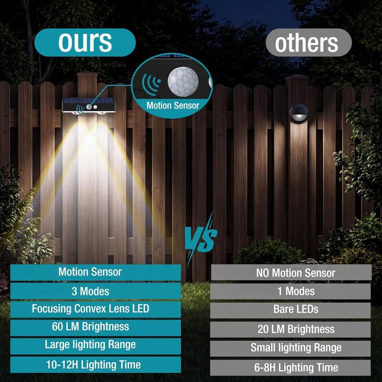 Picture of Kolpop Solar Fence Lights Outdoor Garden, 2 Pack Solar Motion Sensor Lights, 3 Modes Fence Lights Solar Powered, Waterproof Wall Lights for Patio, Yard, Gate, Step, Pool, Decoration, Cool White