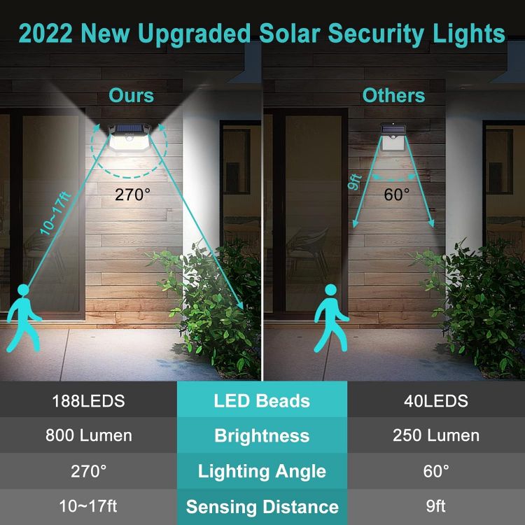 Picture of Solar Lights Outdoor, [1 Pack] 188 LED Solar Security Lights Outdoor Motion Sensor with 3 Modes, 270ºWide Angle IP65 Waterproof PIR Solar Powered Wall Lights Outside for Garden Fence Door Yard Garage