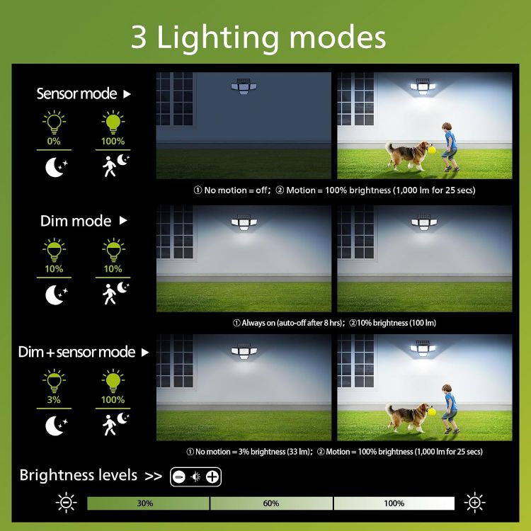 Picture of Philips Solar Security Light Outdoor, 196 LED Wall-Mounted Flood Light w/PIR Motion Sensor, 3 Modes, 4 Adjustable Heads Solar-Powered Floodlights with Remote Control, IP65 Waterproof