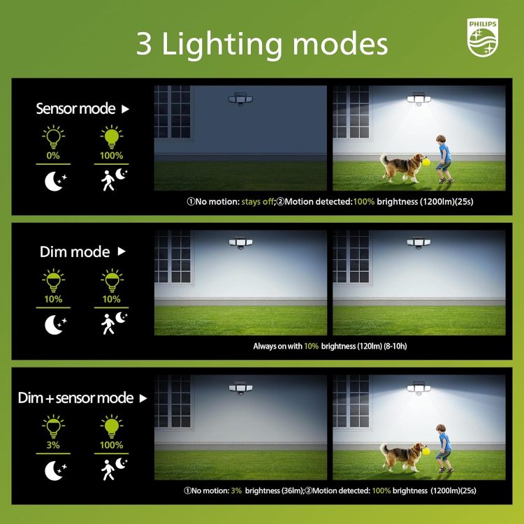 Picture of Philips Solar Security Light Outdoor Light 302 LEDs 1200lm, Solar-Powered Waterproof Wall-Mounted Flood Light w/PIR Motion Sensor, 3 Heads, IP65 Waterproof, 3 Modes 