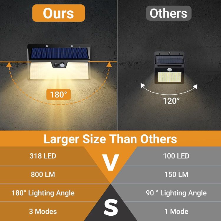 Picture of Solar Security Lights Outdoor Motion Sensor, 318LED Super Bright Solar Powered Light with 3 Lighting Modes, IP65 Waterproof Wireless Pir Wall Lights for Outside Garden Fence Path(Warm White)