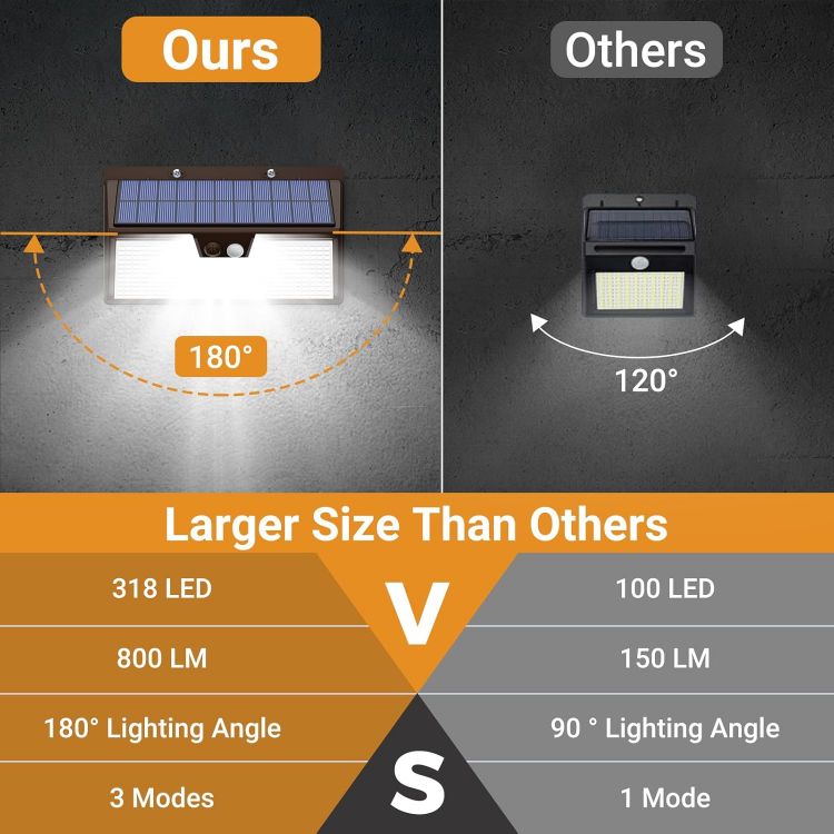 Picture of Solar Security Lights Outdoor Motion Sensor, 318LED Super Bright Solar Powered Light with 3 Lighting Modes, IP65 Waterproof Wireless Pir Wall Lights for Outside Fence Yard Path(Brown)