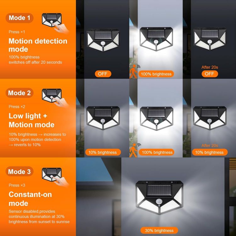Picture of GRIFEMA Solar Security Lights with Motion Sensor | 100 LEDs, 3 Modes, 270 Degree Wide Angle, IP65, 800mAh Battery, Waterproof Solar Wall Lights for Outdoor Garden