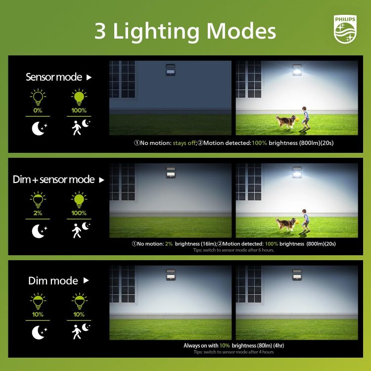 Picture of Philips Solar Security Outdoor LED 6500K, Solar-Powered Flood w/PIR Motion Sensor, Remote Control w/16ft Cable, IP65 Waterproof, 3 Modes (1) [Energy Class A]