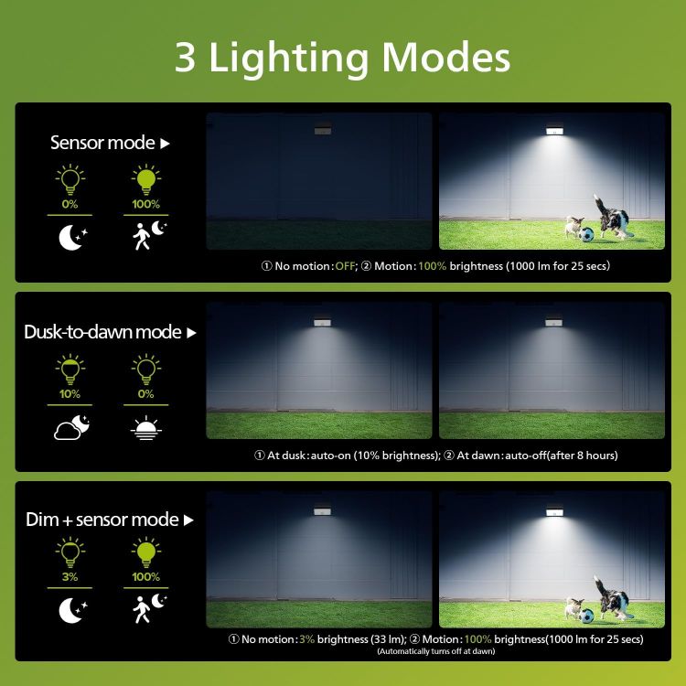Picture of Philips Solar Motion Sensor Light Outdoor, 3 Modes, 1000LM 7000K Daylight, Waterproof Solar Powered Flood Light for Garden, Yard, Garage [Energy Class A]