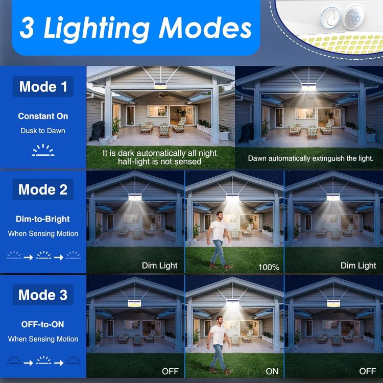 Picture of Peasur Solar Lights Outdoor Garden, White Frame 368LED Super Bright Solar Security Lights Outdoor Motion Sensor with 3 Modes, Outdoor Lights Waterproof IP65