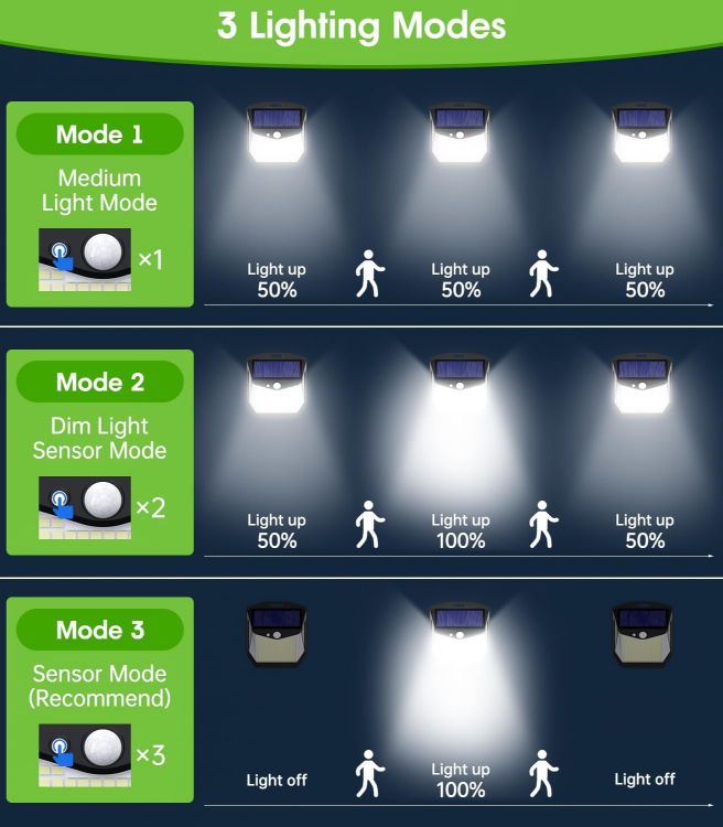 Picture of Solar Security Lights Outdoor Garden - 248 LED Outdoor Garden Wall Lights 3 Modes Motion Sensor Outside Solar Panel Powered Flood Light IP65 Waterproof for Garage Yard Fence Front Door 2 Pack 