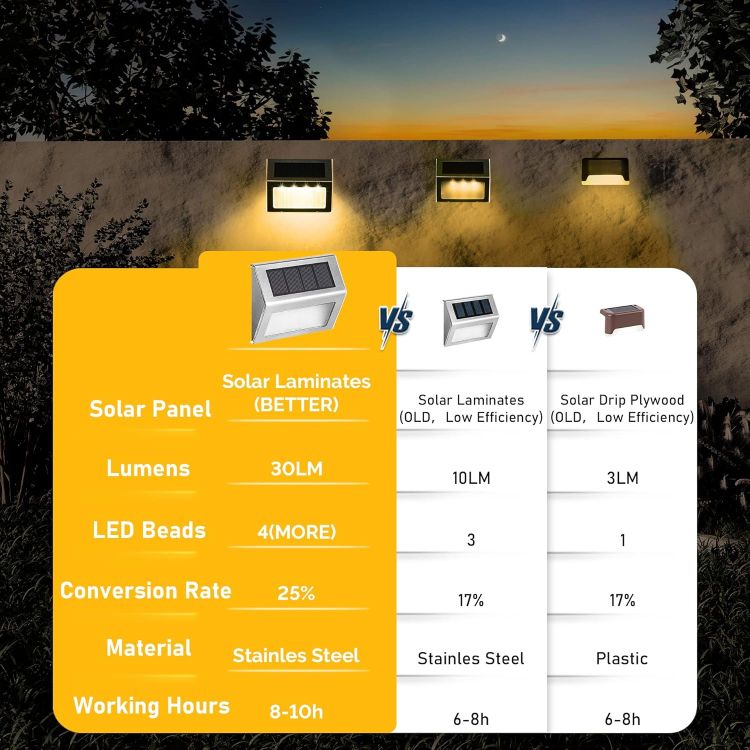 Picture of Solpex Solar Fence Lights Outdor Garden, Waterproof Solar Step Lights, Stainless Steel Led Lighting Decoration for Stair Deck Wall Patio Porch Yard Pathway Walkway (6 Pack, Warm White) [Energy Class A]