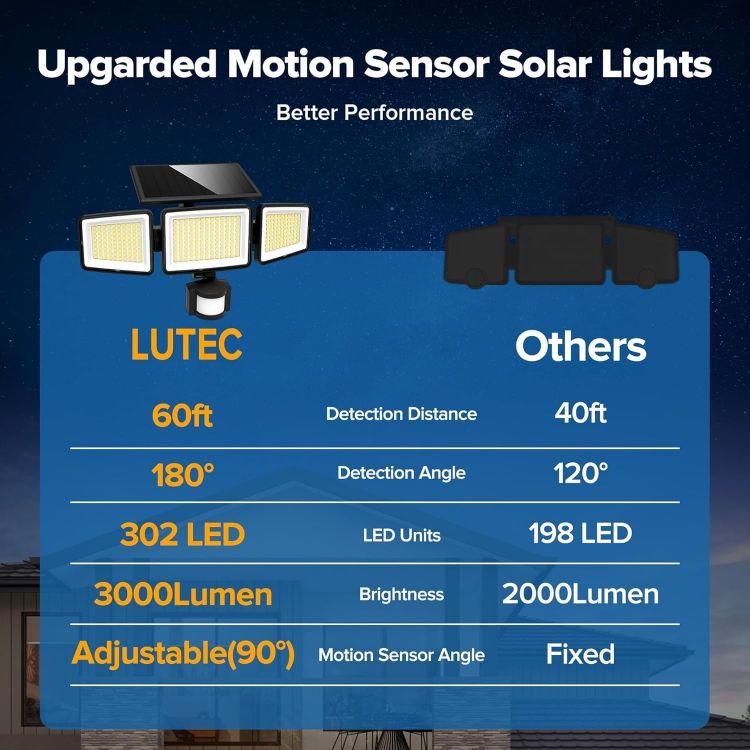Picture of Solar Outdoor Security Light 302 LED 1500LM, Motion Sensor Waterproof Solar Flood Light, 3 Heads 270° Wide Angle 3 Modes for Garden Patio Yard [Energy Class A]