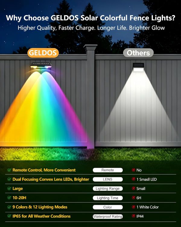 Picture of Solar Fence Lights Outdoor with Remote, 9 Colours RGB Garden Lights 2 Pack | Ultra-bright dual LED spot lens lights with 12 modes. Ideal for garden, yard, patio, backyard, porch & pool decor [Energy Class A]