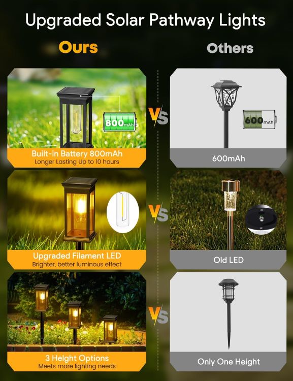 Picture of Solar Lights Outdoor, 4 Pack Solar Garden Lights Tungsten Glow, Warm White, 800mAh, IP65 Waterproof Auto On/Off Lighting for Garden, Patio, Path, Lawn