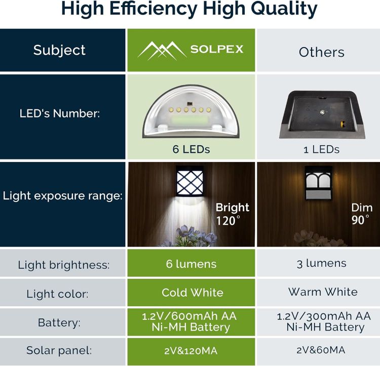 Picture of Solpex Solar Wall and Fence Lights, 4 Packs Waterproof 6 LED Deck Lights, Decorative Outdoor for Fence, Deck, Patio, Stairs, Yard, Pathway (Cold White) [Energy Class A]