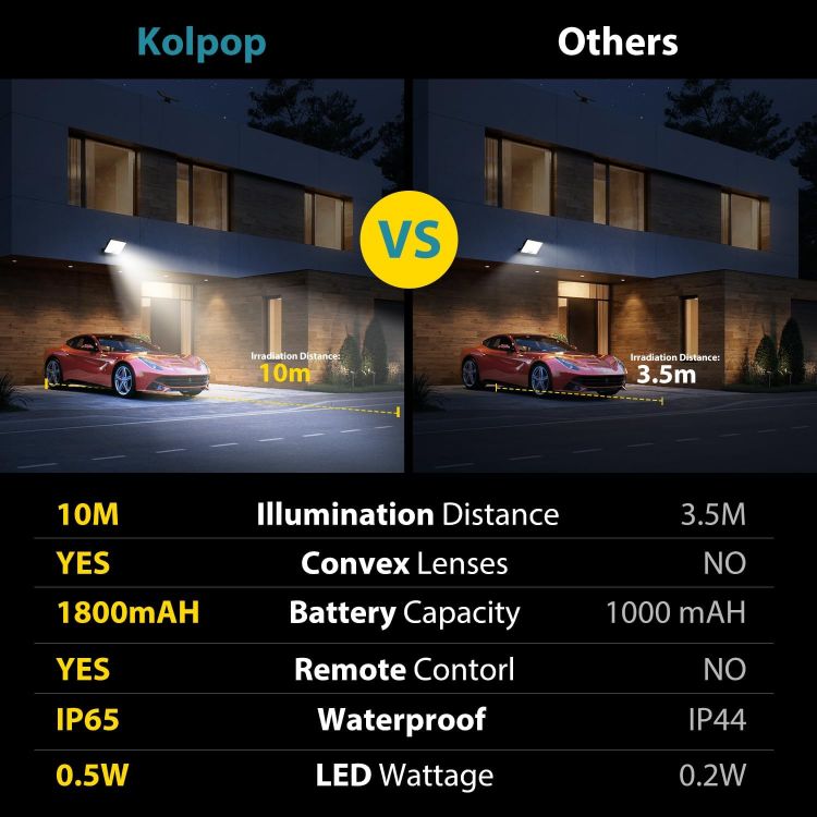 Picture of Kolpop Solar Security Lights with Lenses, Remote Solar Flood Lights Outdoor Motion Sensor, 3 Modes Solar Panel Powered Floodlight Waterproof for Garden Shed Porch Yard Garage Wall (Warm White)