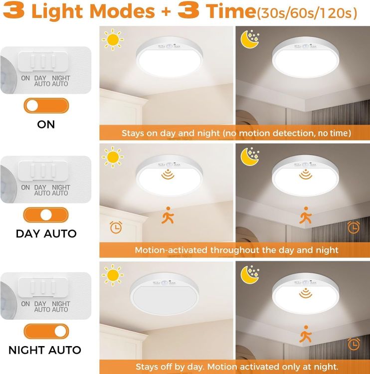 Picture of LED Ceiling Light with Motion Sensor, 3000K-4000K-6500K & 100W Equivalent Motion Sensor Lights Indoor, 15W 1500LM 18cm Bathroom Ceiling Light for Bath,Porch,Stairs,Garage