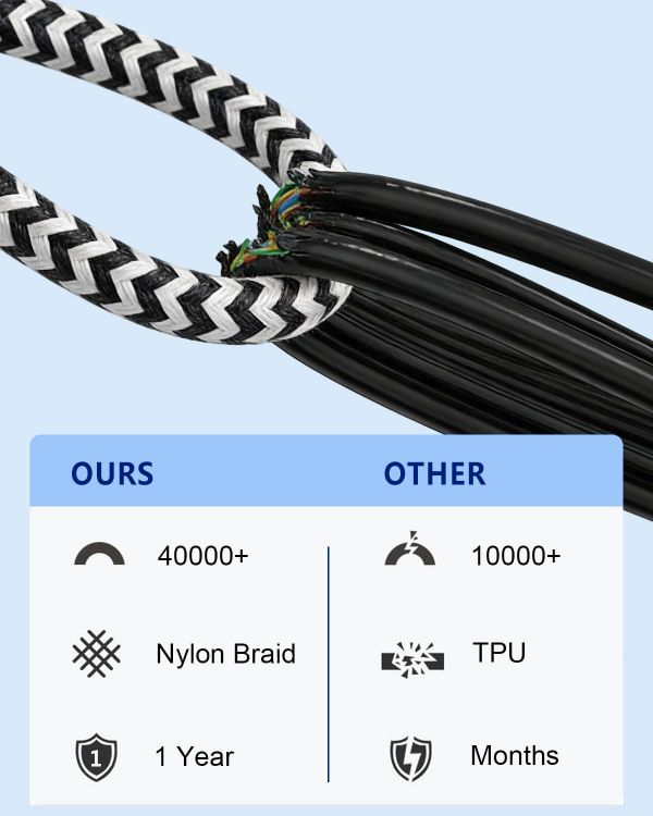 Picture of USB C Charger Cable,3Pack 1.8M/6FT USB to USB C Cable,Long Type C Fast Charging Cable Compatible with iPhone 17 16 15,Samsung Galaxy S24/S23/S22/S21/S20,Note 10/9/8,Huawei,HTC,LG,Moto,Google Pixel