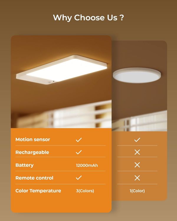 Picture of FULEN Rechargeable Motion Sensor Ceiling Light Upgraded,Closet Light with 12000mAh Battery, LED Shower Lights, Ceiling Lamp for Bathroom,Pantry,Garage,Remote Control
