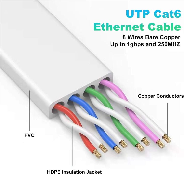 Picture of Nixsto Ethernet Cable 5M, Cat6/Cat 6e Ethernet Cable High Speed with Network Patch Cords, LAN Cable with Rj45 Connector for Router Modem Faster Than Cat 5e/Cat 5-White