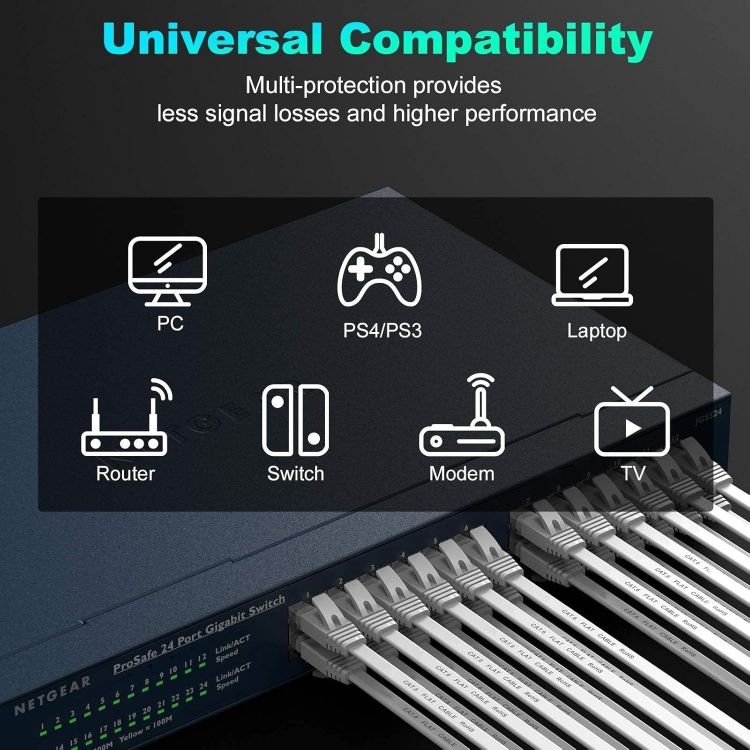 Picture of Nixsto Ethernet Cable 5M, Cat6/Cat 6e Ethernet Cable High Speed with Network Patch Cords, LAN Cable with Rj45 Connector for Router Modem Faster Than Cat 5e/Cat 5-White