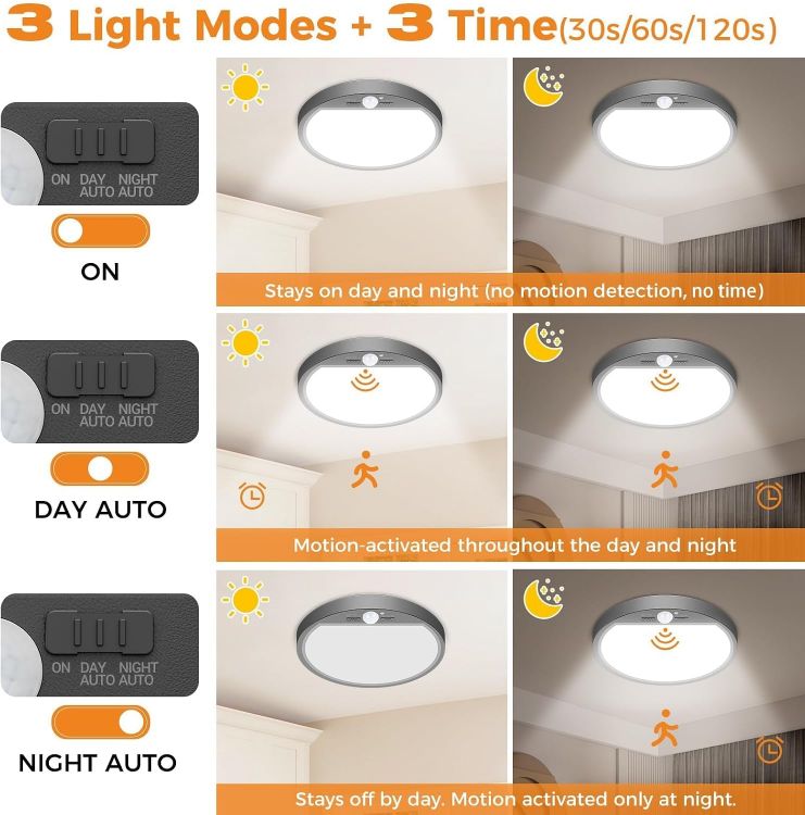 Picture of slochi LED Ceiling Light with Motion Sensor, 3000K-4000K-6500K & 100W Equivalent Motion Sensor Lights Indoor, 15W 1500LM 18cm Bathroom Ceiling Light for Bath,Porch,Stairs,Garage