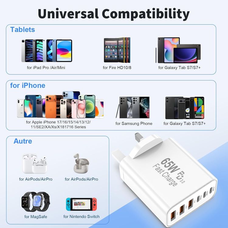 Picture of USB C Plug Fast Charge, 65W 6-Port Multi USB Charger Plug UK Power Adapter + Wall Plug port, 25W(MAX) Type C Charging Plug for iPhone 17 16 15 14 13 12 11 Pro Max XS XR8, for ipad-3 Type C+3 USB A