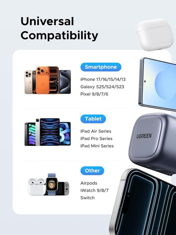 Picture of UGREEN USB C Charger PD 35W USB C Plug Nexode 2-Port Compact Fast Charger Plug Foldable GaN Charger Compatible with iPhone 17/16/15/14/13/12, Galaxy S10-S25 Series, Pixel 9/8/7/6