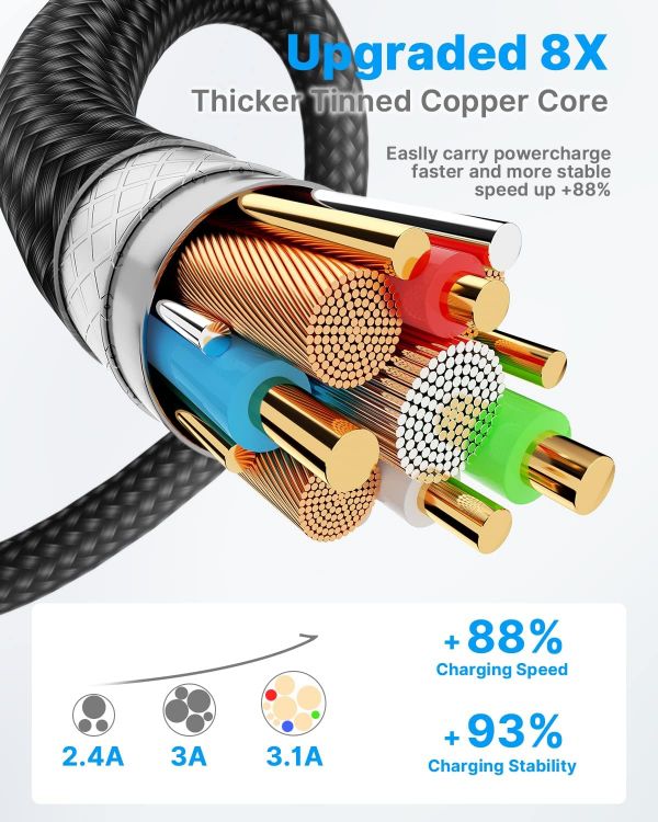 Picture of USB C Charger Cable 1M 2Pack Type C Charger Fast Charging 3A Lead Nylon Braided for Samsung Galaxy S22 S21 S20 S10 S9 S8 A12 A20e A40 A51 A70,Huawei P30 P20,Google Pixel 6,Xiaomi,Sony Xperia,Switch