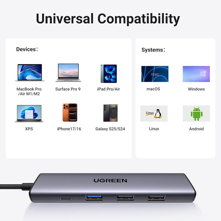 Picture of UGREEN USB C Hub, 5-in-1 USB Hub for Laptops, 4K HDMI to USB-C Adapter | 100W PD, 3 USB-A Data Ports, Aluminum Compact Multiport Adapter for MacBook Air/Pro, HP, Dell, iPad, Galaxy Dex and More