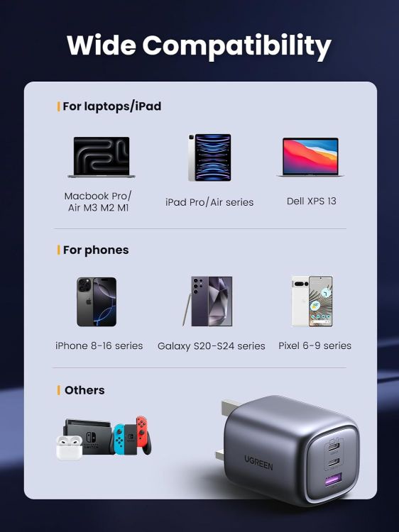 Picture of UGREEN USB C Plug 65W Nexode Foldable GaN Fast Charger 3-Port Charger | Fast Charging, Support PPS/PD3.0,Compatible with MacBook Pro/Air, iPhone 17/17 Pro/16/15, iPad, Galaxy S25/S24, and more