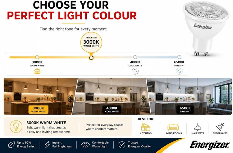 Picture of Energizer GU10 LED Bulbs Warm White 3000K Light Bulb Pack of 5 – 50W Halogen Spotlight Bulb Equivalent – 345LM Energy Saving GU10 Non Dimmable LED Bulbs | 345-lumen non-dimmable GU10 spotlight bulbs for kitchen, bathroom and ceiling lighting, with energy-saving LED technology. [Energy Class F]